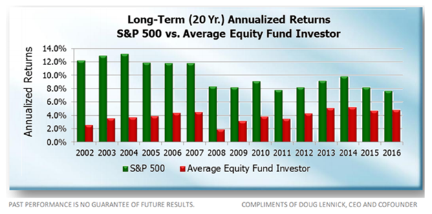 ishares us equity index fund vs s&p 500